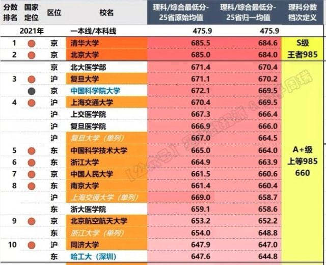 2024年中央財經大學錄取錄取分數線（所有專業分數線一覽表公布）_中央財經各專業錄取分數線_中央財經大學今年錄取分數線