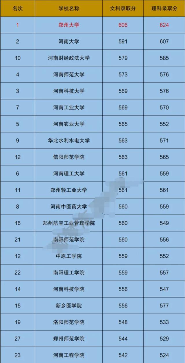 河南錄取分數線大學排名_河南院校錄取分數排名_2024年河南大學軟件學院錄取分數線（2024各省份錄取分數線及位次排名）