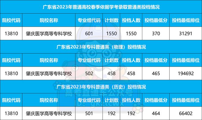河南院校錄取分數排名_河南錄取分數線大學排名_2024年河南大學軟件學院錄取分數線（2024各省份錄取分數線及位次排名）