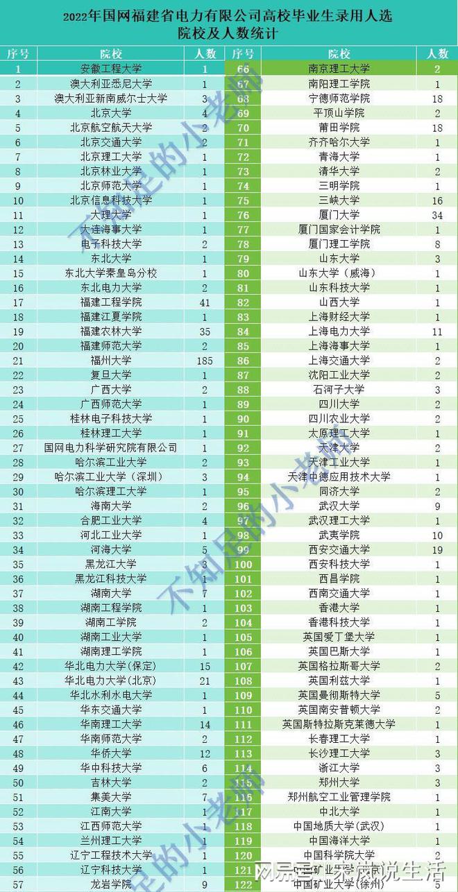 2024年河南大學軟件學院錄取分數線（2024各省份錄取分數線及位次排名）_河南錄取分數線大學排名_河南院校錄取分數排名
