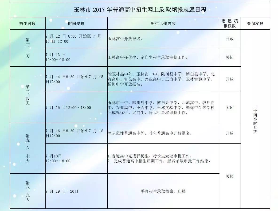 長沙學院的分數線是多少_長沙職業技術學院分數線_長沙學院分數線是多少