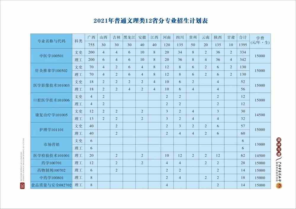 長沙職業技術學院分數線_長沙學院的分數線是多少_長沙學院分數線是多少