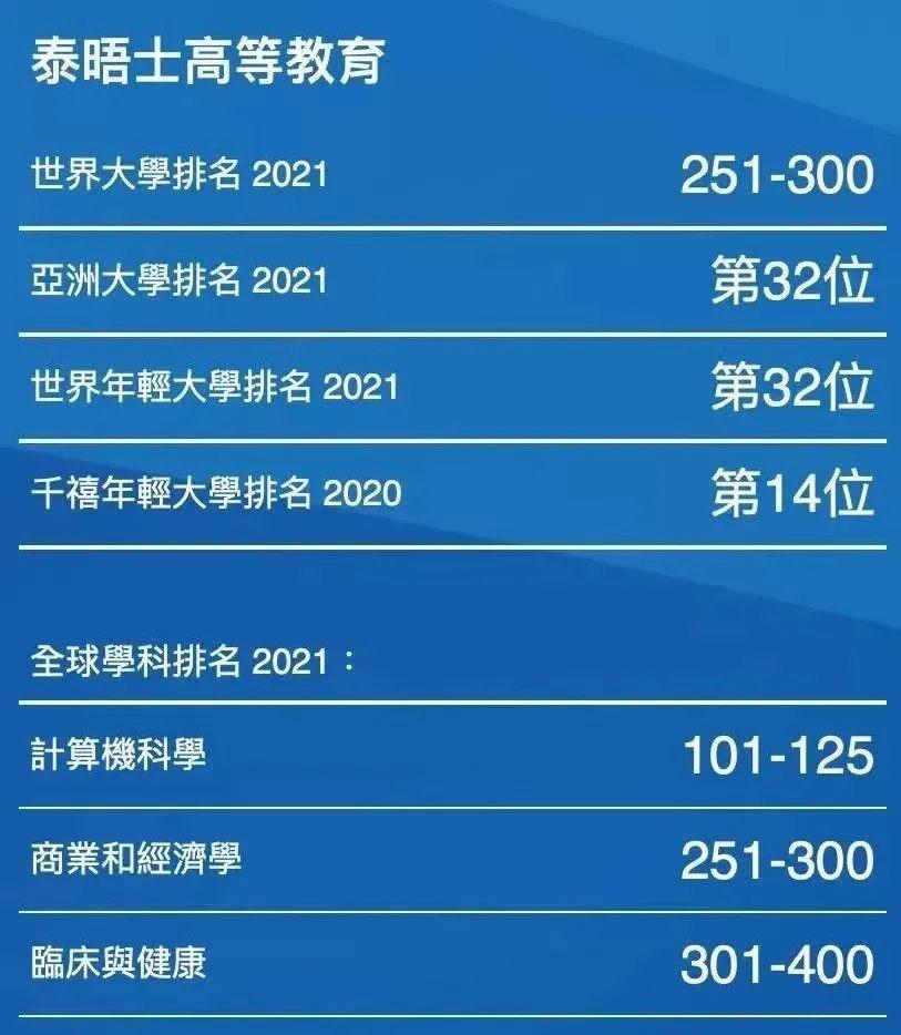 2024年澳門科技大學(xué)錄取分?jǐn)?shù)線（2024各省份錄取分?jǐn)?shù)線及位次排名）_澳門科技大分?jǐn)?shù)線_澳門科技大錄取