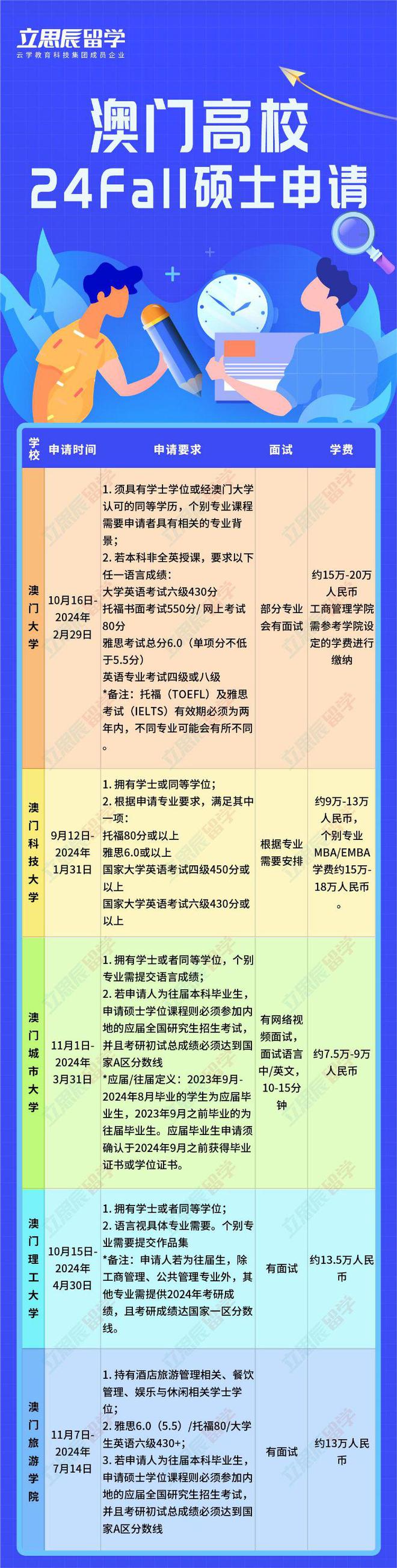 澳門科技大分?jǐn)?shù)線_澳門科技大錄取_2024年澳門科技大學(xué)錄取分?jǐn)?shù)線（2024各省份錄取分?jǐn)?shù)線及位次排名）