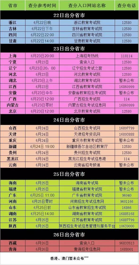 大學分數線2024_衛校招生要求及分數線2024_2024分數線
