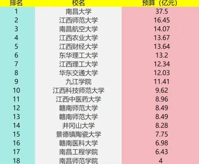 2024年武漢大學 錄取分數線（所有專業分數線一覽表公布）_武漢各院校錄取分數線_武漢2021年錄取分數線