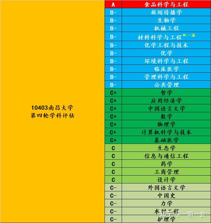 南昌入取分數(shù)線_南昌的錄取分數(shù)_2024年南昌大學錄取錄取分數(shù)線（2024各省份錄取分數(shù)線及位次排名）