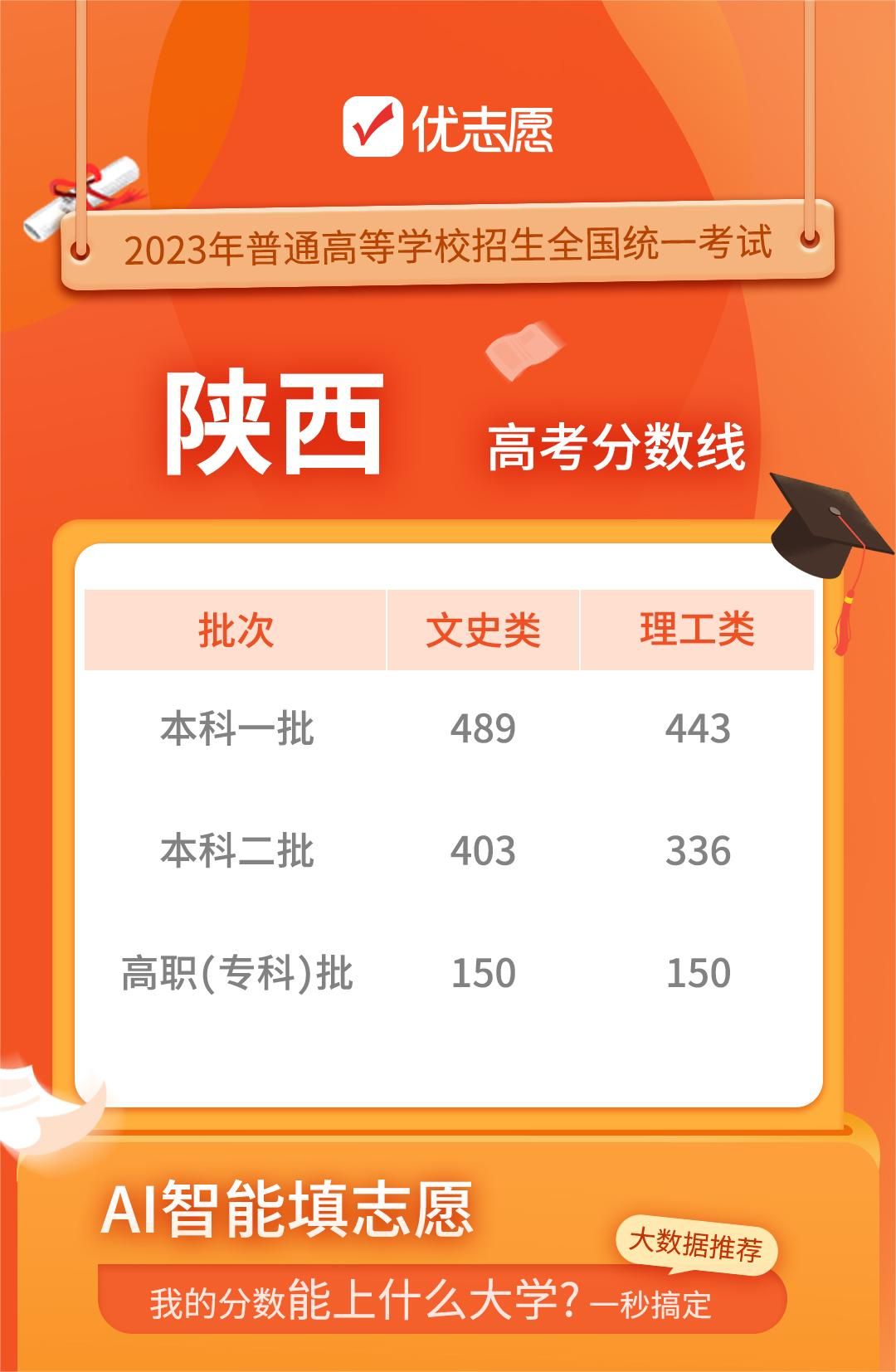 山東2020985錄取分數線_山東分數線2021錄取分數線_2024年山東大學第幾錄取分數線（所有專業分數線一覽表公布）