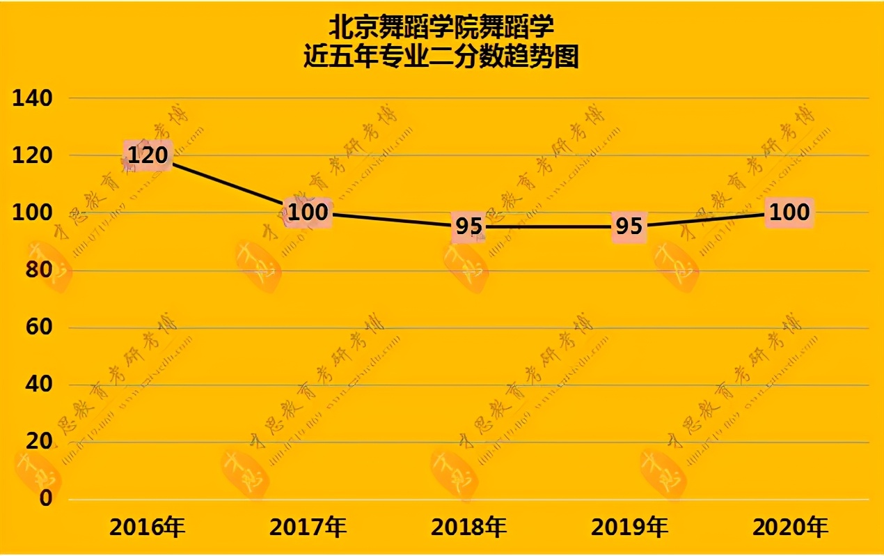 華夏錄取分?jǐn)?shù)線_2024年華中科技大學(xué)好專業(yè)錄取分?jǐn)?shù)線（2024各省份錄取分?jǐn)?shù)線及位次排名）_華科在各省錄取分?jǐn)?shù)線