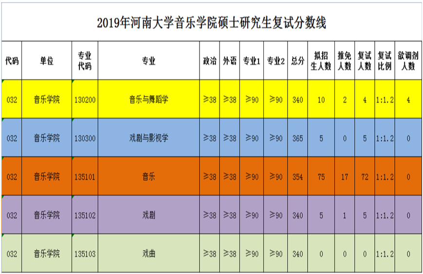 南京醫藥學院錄取分數_南京醫科2021錄取分數線_2024年南京中醫藥大學錄取分數線（所有專業分數線一覽表公布）
