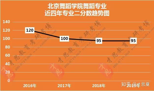 2024年西北大學經濟管理學院錄取分數線（所有專業分數線一覽表公布）_西北錄取分數線2020年_西北地區大學錄取分數線