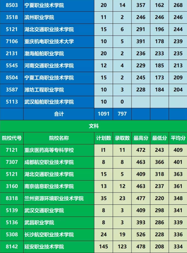 農(nóng)業(yè)專業(yè)分?jǐn)?shù)線_2024年仲愷農(nóng)業(yè)大學(xué)錄取分?jǐn)?shù)線（所有專業(yè)分?jǐn)?shù)線一覽表公布）_農(nóng)業(yè)大學(xué)錄取最低分?jǐn)?shù)線