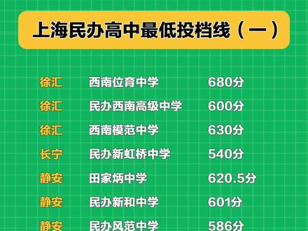 2024年上海工程技術大學錄取分數線（所有專業分數線一覽表公布）_上海院校分數線_錄取分數線2021上海