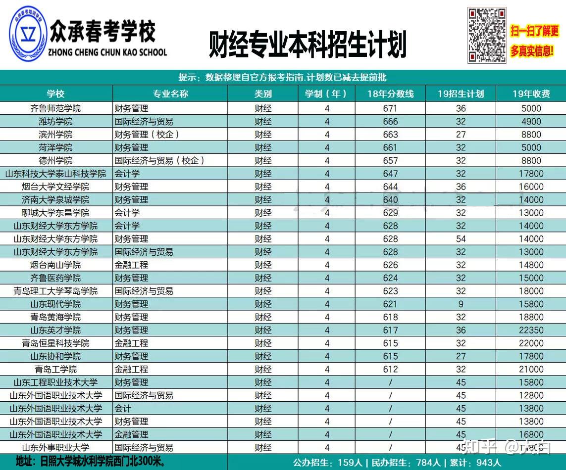 山東省本科二批分數線_山東高考本科二批分數線_分數本科山東省二批線是多少