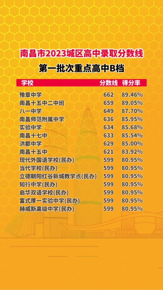 高考最低錄取分?jǐn)?shù)是多少_最低本科錄取分?jǐn)?shù)線_最低錄取分?jǐn)?shù)線