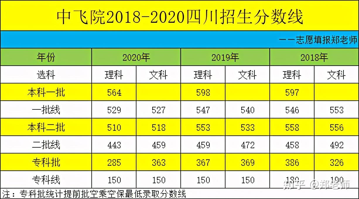 南昌航空大學(xué)錄取分?jǐn)?shù)多少_南昌航空大學(xué)分?jǐn)?shù)線_南昌分?jǐn)?shù)航空線大學(xué)有哪些