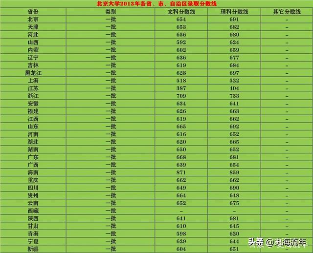 大學(xué)分幾年_大學(xué)的分_2024年600分左右的985大學(xué)
