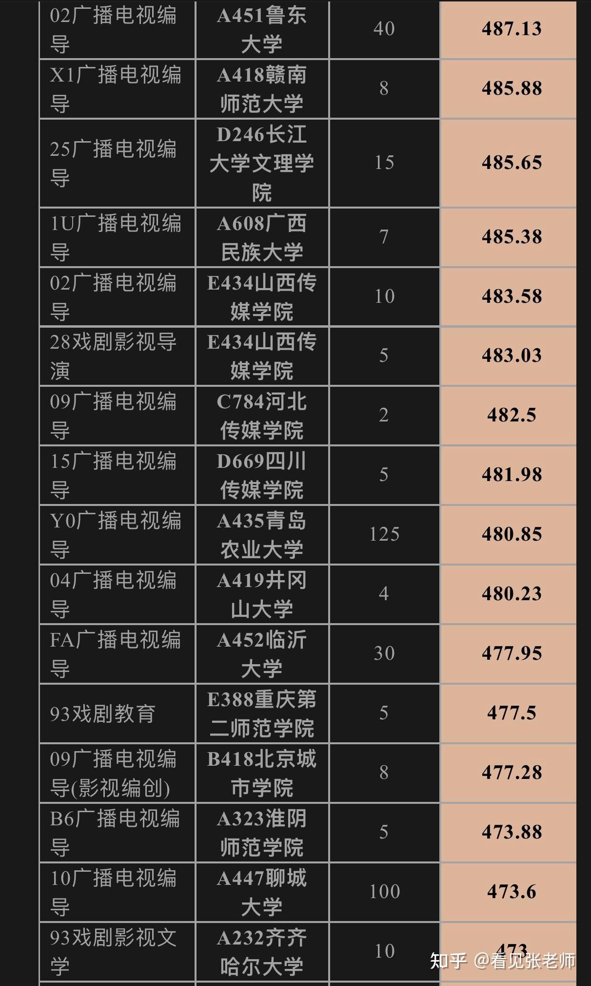 武漢輕工大學湖北錄取位次_湖北輕工大學錄取分數(shù)線及位次_2024年湖北輕工大學錄取分數(shù)線（2024各省份錄取分數(shù)線及位次排名）