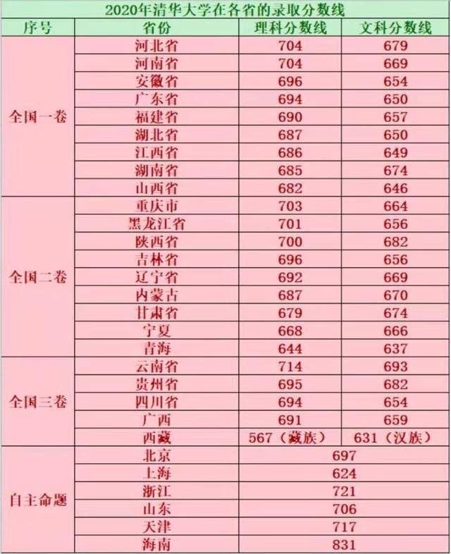 錄取分數線各省排名_各院校錄取分數線在全省位次_2024年魯東大學錄取分數線（2024各省份錄取分數線及位次排名）