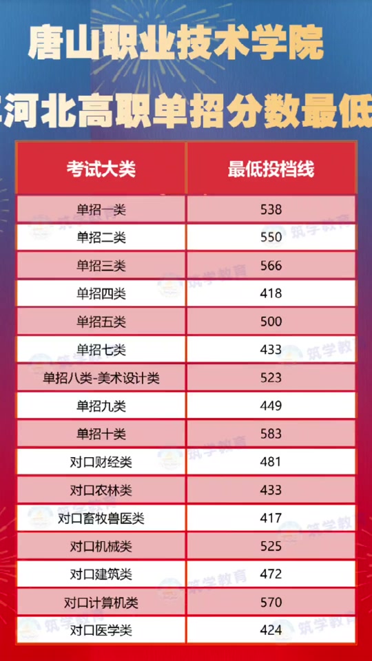 錄取分數線各省排名_2024年魯東大學錄取分數線（2024各省份錄取分數線及位次排名）_各院校錄取分數線在全省位次