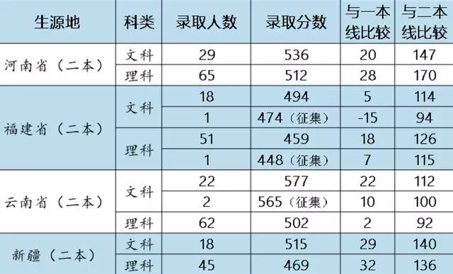安徽省錄取分數線各高校_全國高校安徽省錄取分數線_2024年安徽建筑大學官錄取分數線（2024各省份錄取分數線及位次排名）