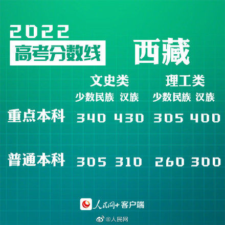 全國高校安徽省錄取分數線_安徽省錄取分數線各高校_2024年安徽建筑大學官錄取分數線（2024各省份錄取分數線及位次排名）