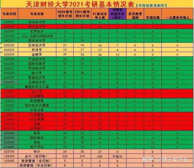 2024年天津財經大學圖書館錄取分數線（所有專業分數線一覽表公布）_財經的錄取分數線_財經學院2021錄取分數線
