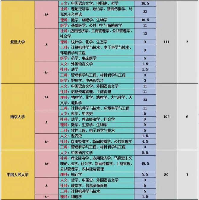 2024年北京大學絡教育錄取分數(shù)線（2024各省份錄取分數(shù)線及位次排名）_錄取分數(shù)線各省排名_熱門省份錄取分數(shù)線