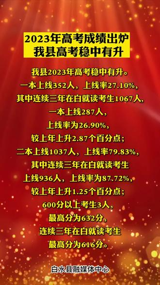 四川錄取分?jǐn)?shù)2020_錄取分?jǐn)?shù)線(xiàn)四川省_2024年四川有哪些大學(xué)錄取分?jǐn)?shù)線(xiàn)（所有專(zhuān)業(yè)分?jǐn)?shù)線(xiàn)一覽表公布）