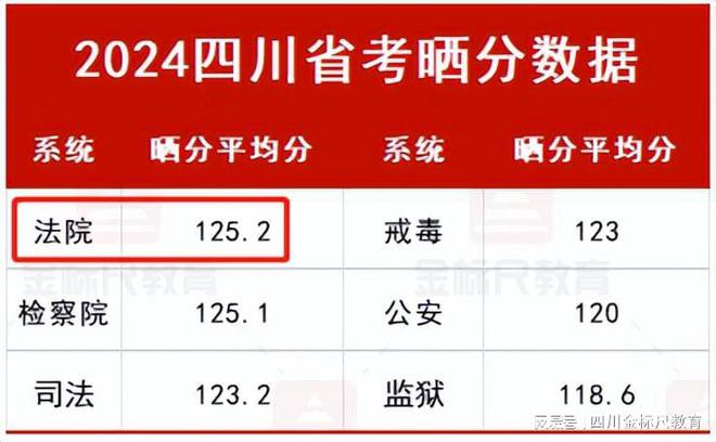 錄取分?jǐn)?shù)線(xiàn)四川省_2024年四川有哪些大學(xué)錄取分?jǐn)?shù)線(xiàn)（所有專(zhuān)業(yè)分?jǐn)?shù)線(xiàn)一覽表公布）_四川錄取分?jǐn)?shù)2020