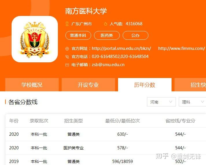 通信工程專業錄取分數線_2024年通信工程專業大學錄取分數線（所有專業分數線一覽表公布）_信息工程錄取分數線