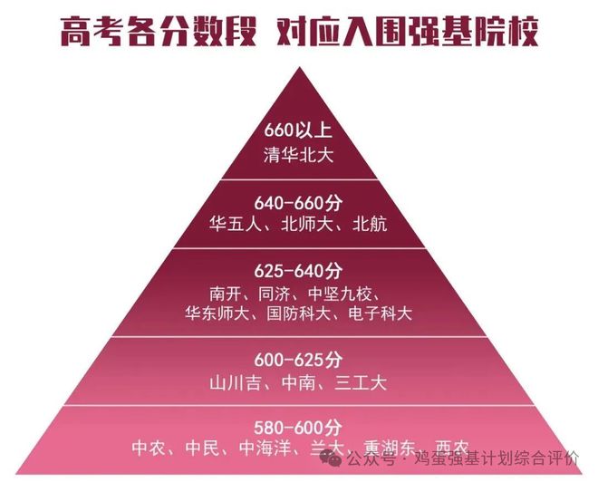 2021重慶各學院錄取分數線_2024年重慶大學城市學院錄取分數線（所有專業分數線一覽表公布）_重慶各專業錄取分數線