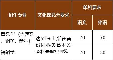 師范學校及錄取分數線_2024年山東師范大學附屬中學錄取分數線（所有專業分數線一覽表公布）_附近師范學院錄取分數