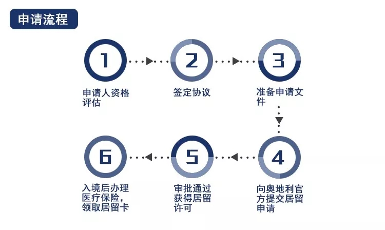 申請新加坡sp_新加坡申請條件和時間_新加坡pr申請條件