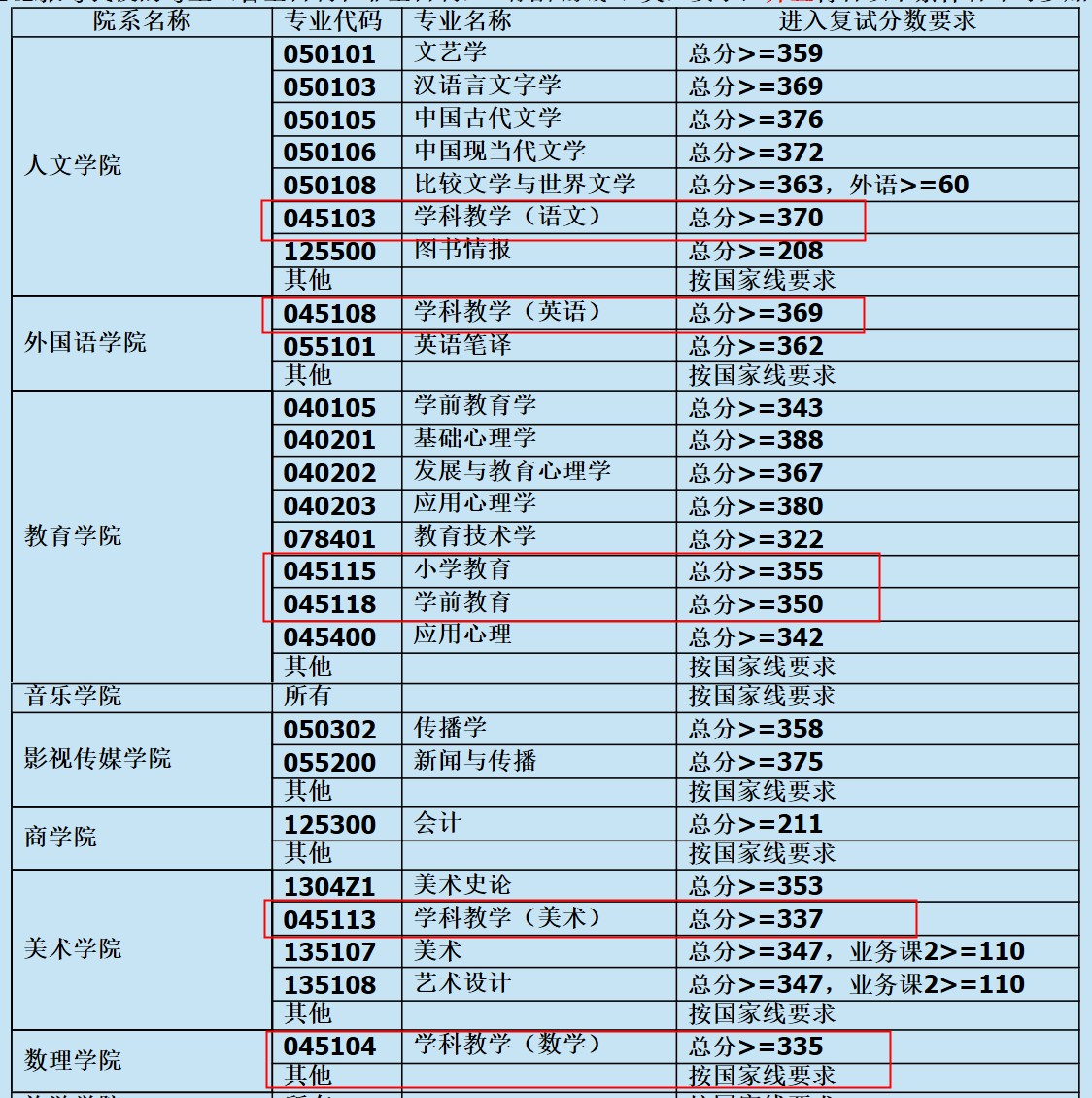 四川各學院錄取分數線_2024年四川大學經濟學院錄取分數線（所有專業分數線一覽表公布）_四川學院錄取分數線多少