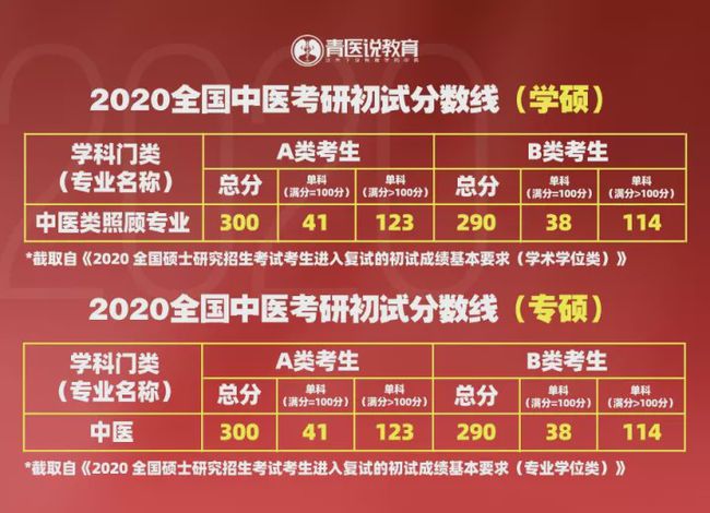 安徽科技2021錄取分數線_2024年安徽科技大學錄取分數線（2024各省份錄取分數線及位次排名）_安徽科技學院安徽錄取分數線