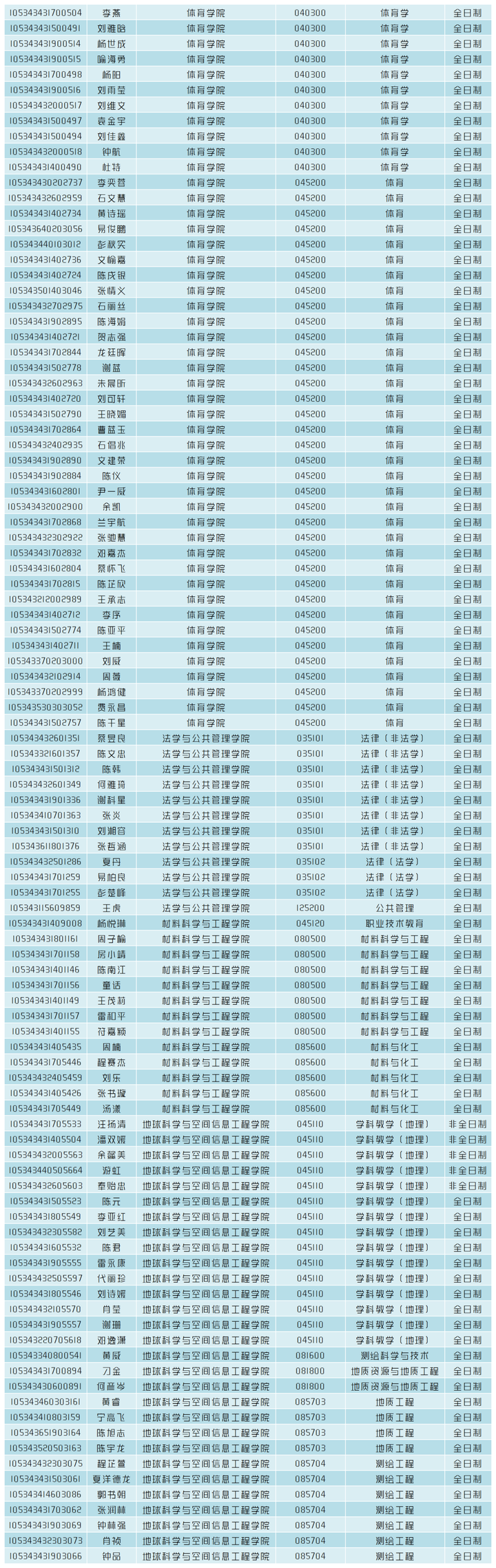 2024年集美大學錄取錄取分數線（2024各省份錄取分數線及位次排名）_集美大學高考錄取分數線_集美大學各省錄取分數線