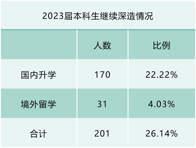 集美大學高考錄取分數線_集美大學各省錄取分數線_2024年集美大學錄取錄取分數線（2024各省份錄取分數線及位次排名）