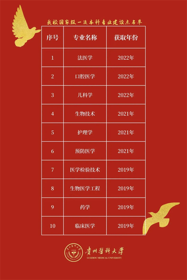 錦州高考本科分?jǐn)?shù)線_錦州高考錄取分?jǐn)?shù)線_2024年錦州醫(yī)科大學(xué)錄取分?jǐn)?shù)線（2024各省份錄取分?jǐn)?shù)線及位次排名）