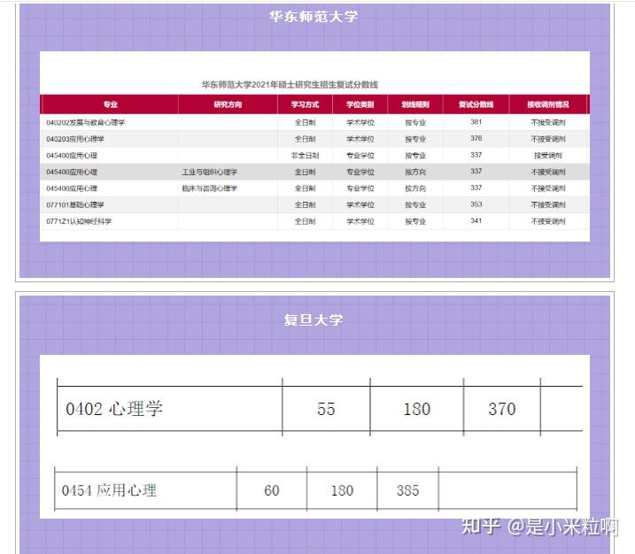2024年遠程教育大學錄取分數線（所有專業分數線一覽表公布）_錄取分數線查詢系統_錄取分數線查詢網站