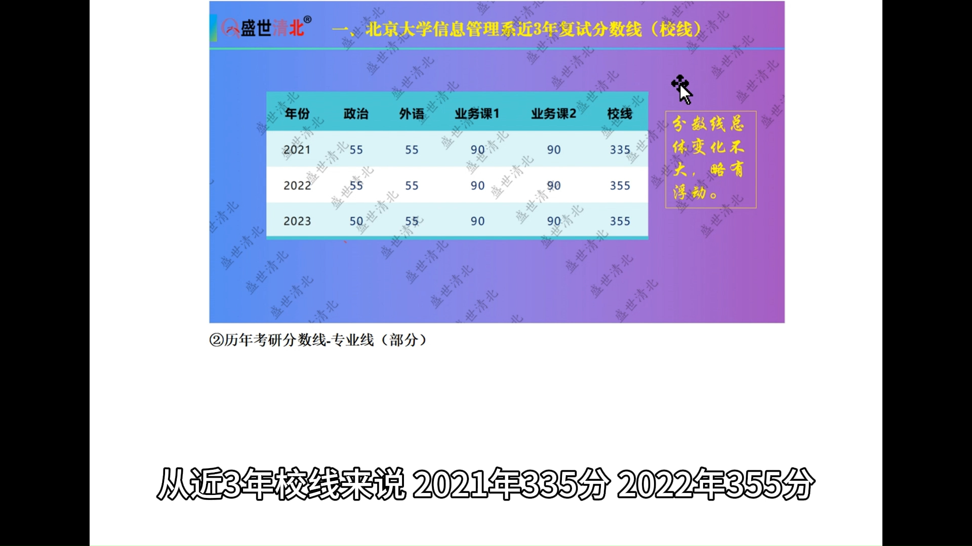 2024年蘇州大學研究生部錄取分數線（所有專業分數線一覽表公布）_蘇州各高校錄取分數線_蘇州分數線2020