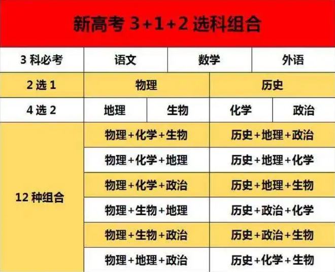 四川錄取分數線2021年_2024年四川三本大學錄取分數線（所有專業分數線一覽表公布）_四川錄取分數2020