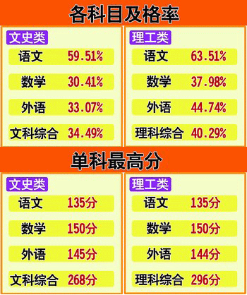 2024年四川三本大學錄取分數線（所有專業分數線一覽表公布）_四川錄取分數線2021年_四川錄取分數2020