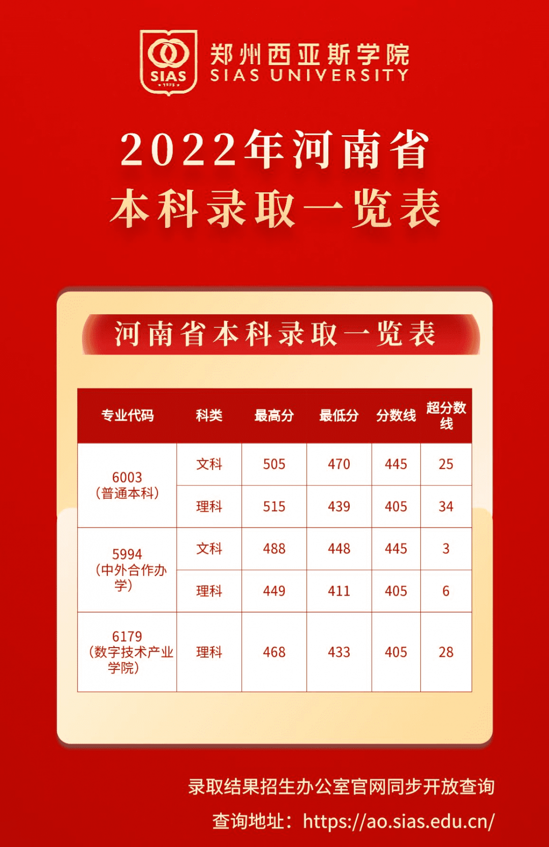 上海院校分數(shù)線_錄取分數(shù)線2021上海_2024年上海一本大學(xué)錄取分數(shù)線（所有專業(yè)分數(shù)線一覽表公布）