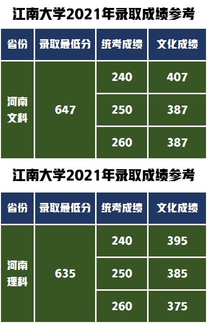 2024年濟南大學是幾本錄取分數線（2024各省份錄取分數線及位次排名）_濟南最低錄取分數線_2021年濟南錄取分數線