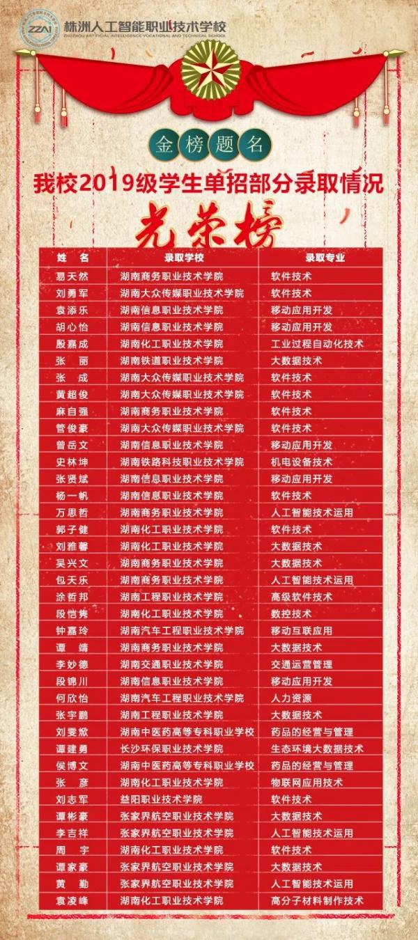 山東交通學(xué)院交通運(yùn)輸分?jǐn)?shù)線_山東交通職業(yè)學(xué)院分?jǐn)?shù)線_山東交通學(xué)院收分
