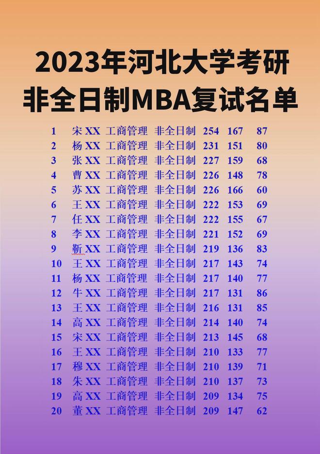 科技大學錄取分數_科技學院2021錄取分數線_2024年中國科技大學軟件學院錄取分數線（所有專業分數線一覽表公布）