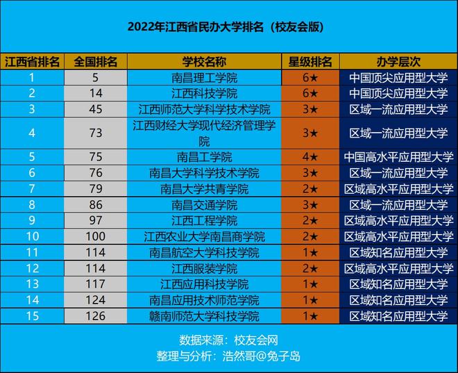 南昌各大高校錄取分?jǐn)?shù)線_南昌錄取分?jǐn)?shù)線2020高考_2024年南昌大學(xué)錄取錄取分?jǐn)?shù)線（2024各省份錄取分?jǐn)?shù)線及位次排名）