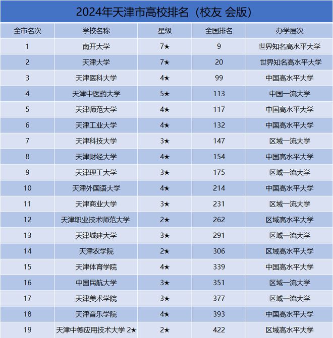 2024年南昌大學(xué)錄取錄取分?jǐn)?shù)線（2024各省份錄取分?jǐn)?shù)線及位次排名）_南昌各大高校錄取分?jǐn)?shù)線_南昌錄取分?jǐn)?shù)線2020高考