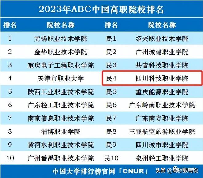 中國(guó)計(jì)量大學(xué)排名_中國(guó)計(jì)量大學(xué)排名_計(jì)量類大學(xué)排名